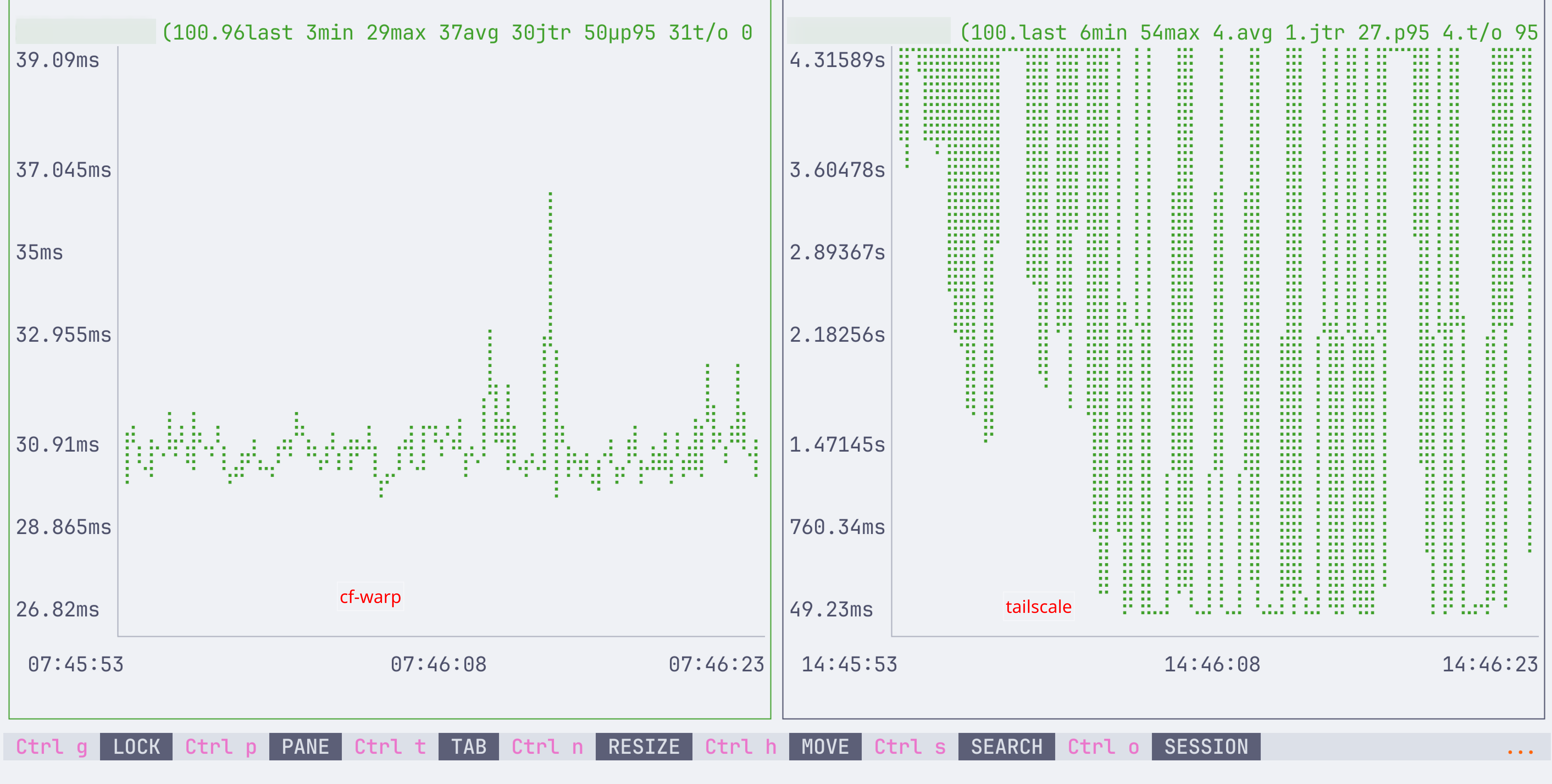 Kiri cloudflare warp, kanan Tailscale